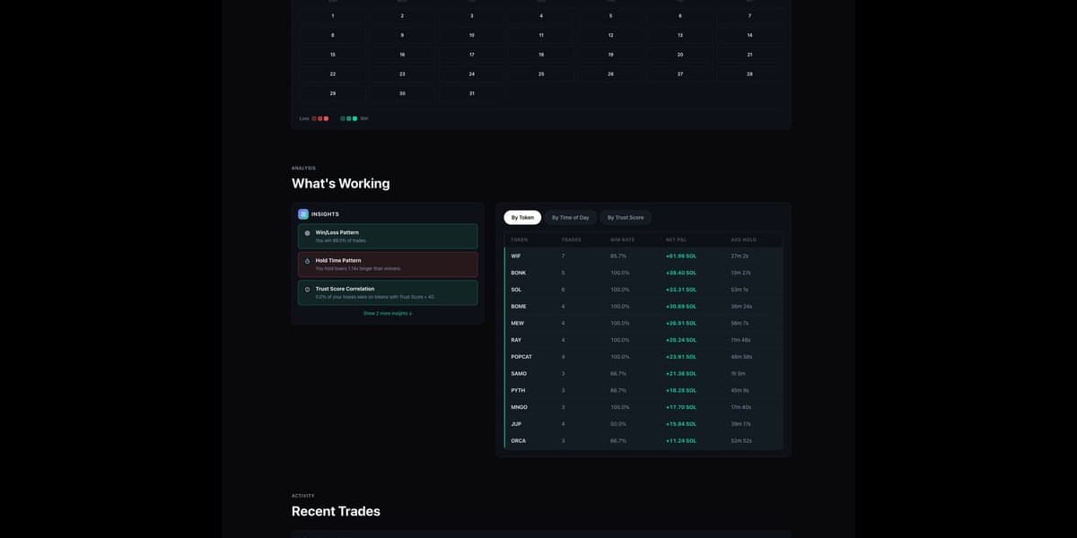 ZERO Elite Dashboard - Premium 3.0 with live market data, behavioral coaching, and real-time analytics